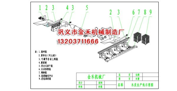 機(jī)制木炭機(jī)生產(chǎn)線